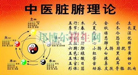 400分能上中醫學嗎