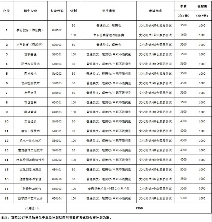 眉山職業(yè)技術學院