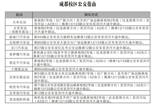 四川城市職業學院成都校區周邊住宿情況及乘車線路