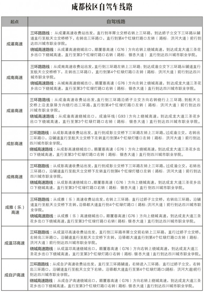 四川城市職業學院成都校區周邊住宿情況及乘車線路