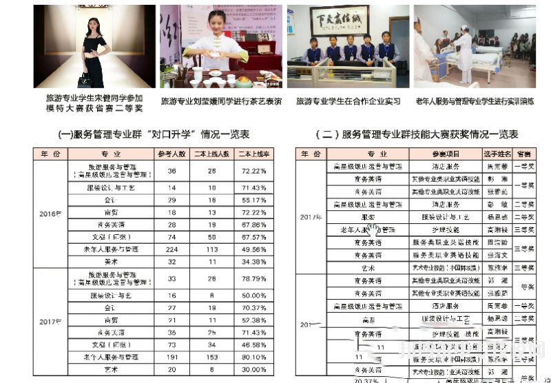 湖南桃花源高級技工學校服務(wù)管理專業(yè)群介紹