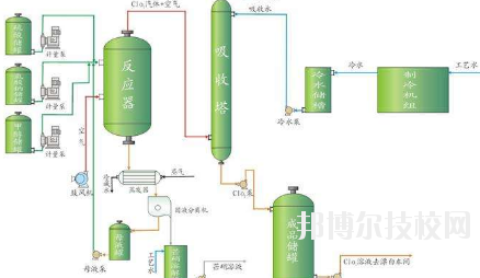 會寧職教中心2020年學(xué)費(fèi)、收費(fèi)多少