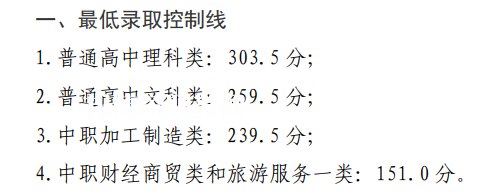 四川鐵道職業學院單招錄取分數線(2022-2021歷年) 四川鐵道職業學院單招錄取分數線(2022-2021歷年)