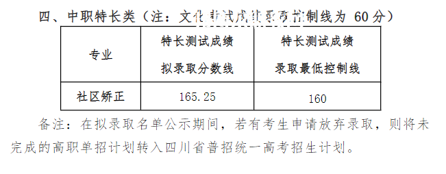 四川司法警官職業學院單招錄取分數線(2022-2020歷年)