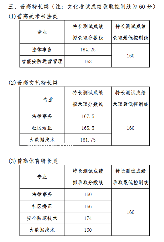 四川司法警官職業學院單招錄取分數線(2022-2020歷年)