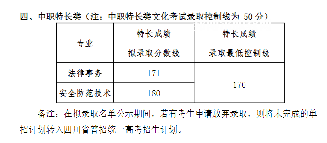 四川司法警官職業學院單招錄取分數線(2022-2020歷年)