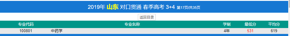 濟寧醫學院春季高考錄取分數線(2022-2019歷年)