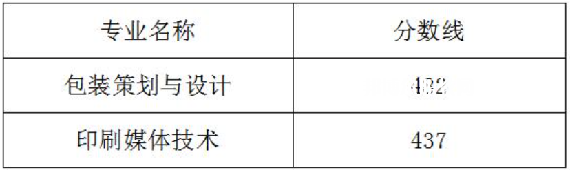 2022武漢信息傳播職業技術學院單招錄取分數線（含2020-2021歷年）