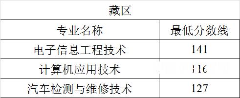 四川航天職業技術學院單招錄取分數線(2022-2020歷年)
