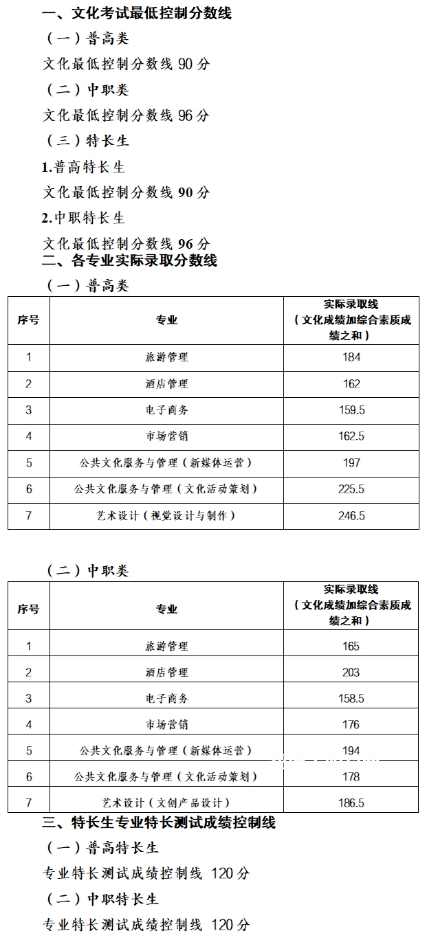 南充文化旅游職業(yè)學(xué)院單招錄取分?jǐn)?shù)線(2022-2021歷年) 南充文化旅游職業(yè)學(xué)院單招錄取分?jǐn)?shù)線(2022-2021歷年)