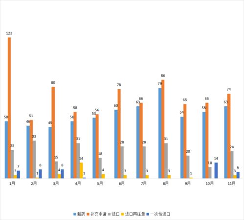 國(guó)產(chǎn)新藥研發(fā)加速 近80款1類(lèi)新藥申報(bào)臨床，中藥與生物制品創(chuàng)新并進(jìn)